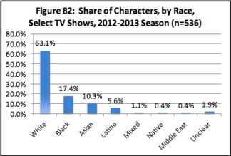 Hollywood-diversity-chart-2